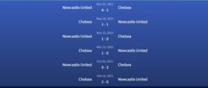 Đối đầu Chelsea vs Newcastle United