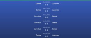 Đối đầu Juventus vs Genoa