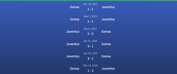 Đối đầu Juventus vs Genoa