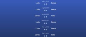 Đối đầu Genoa vs Lazio