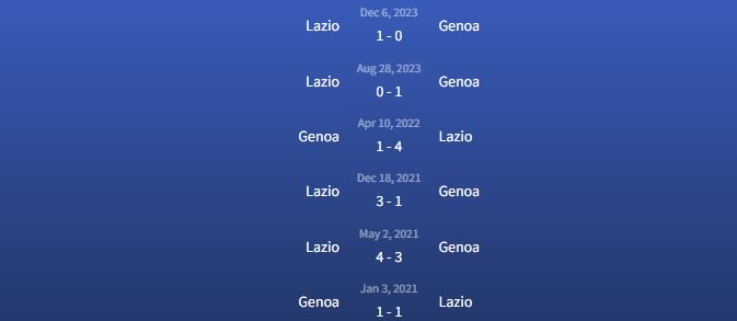 Đối đầu Genoa vs Lazio